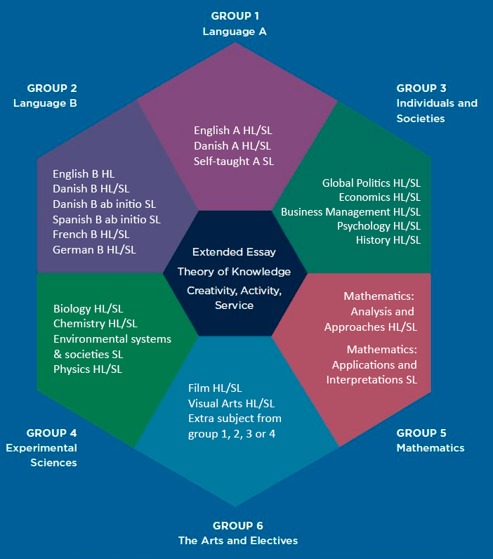 IB Hexagon
