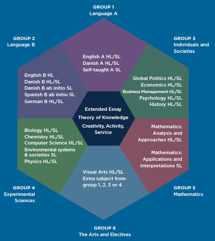 IB Hexagon